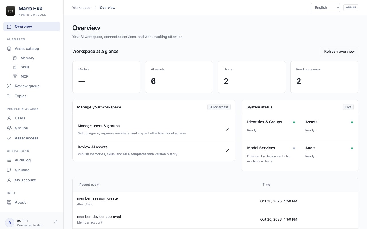 Admin overview: assets, users, pending reviews, and service status